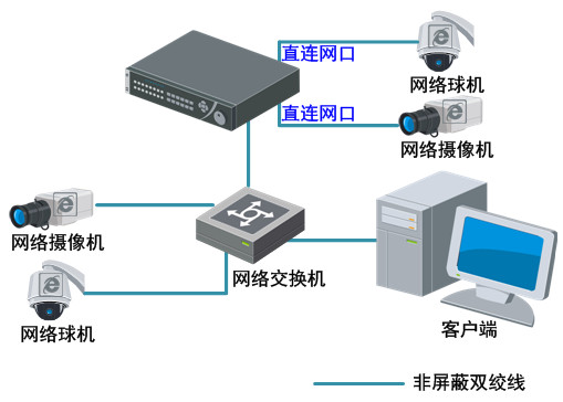 ?？低旸S-7816N硬盤錄像機系統典型應用圖